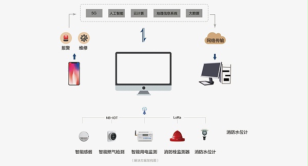 解决方案架构图